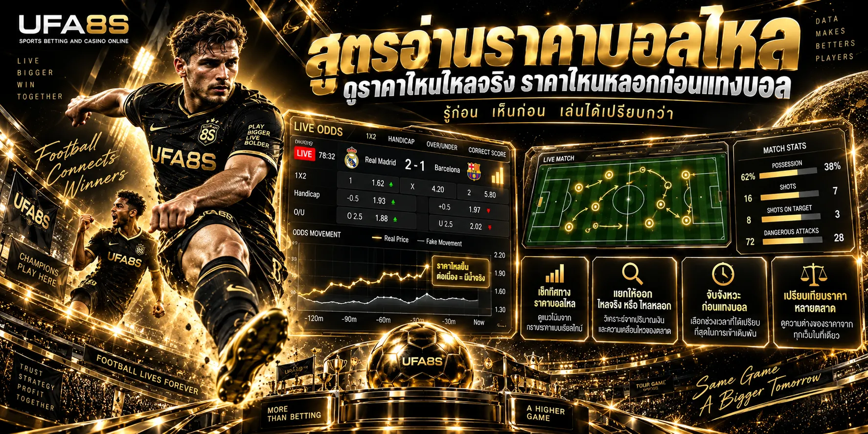 เทคนิคอ่านราคาบอลไหล